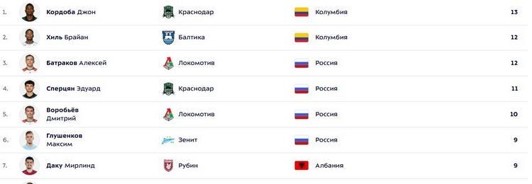    Фото: скриншот РПЛ