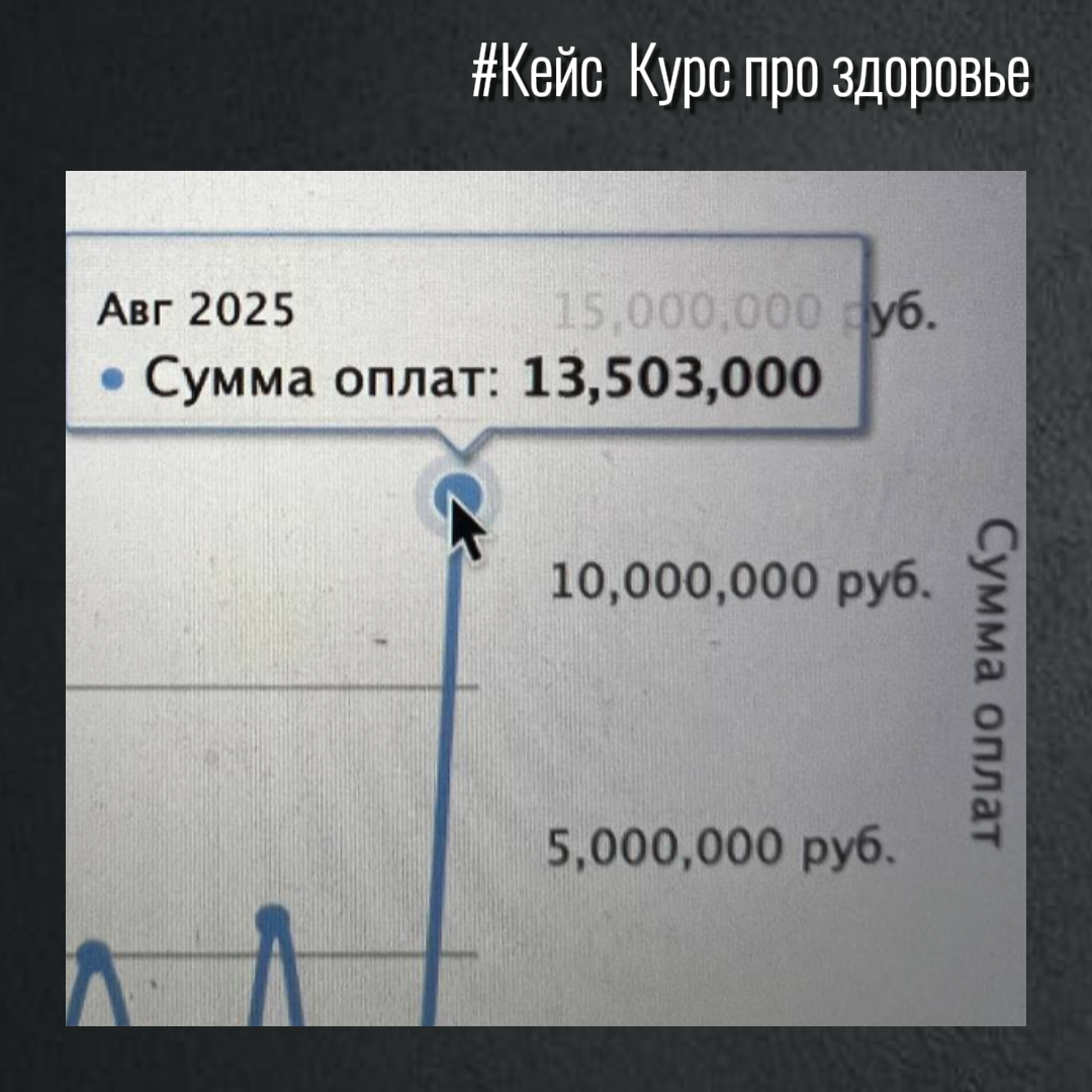 КЕЙС Когда бизнес тонет на глазах, а собственник смотрит на красивые цифры в кассe | РОП инфобизнеса Игорь Лапин