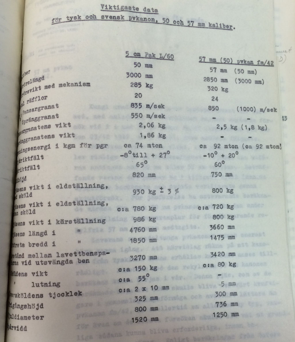 В 1942 году калибр мог стать и 50 мм. Но от этой идеи отказались.