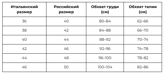 Итальянская размерная сетка