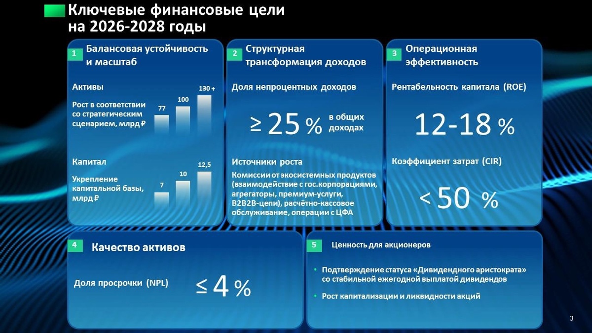 Ключевые финансовые цели 2026-2028