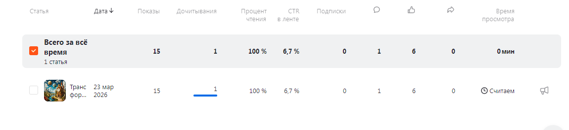 тема статьи!Трансформация туризма в России: ключевые изменения для путешественников в 2026 году