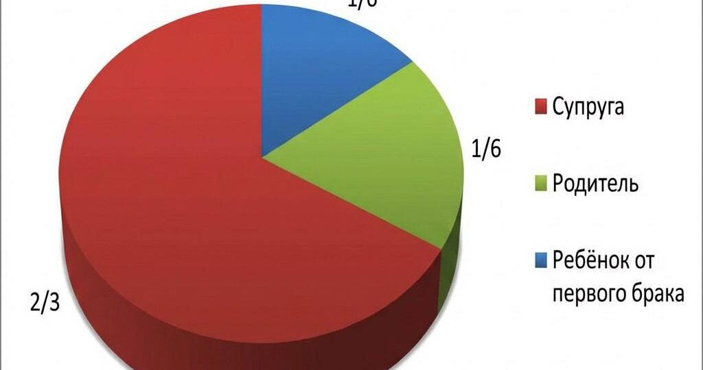 Дети от первого брака: есть ли шанс на жильё из второго?