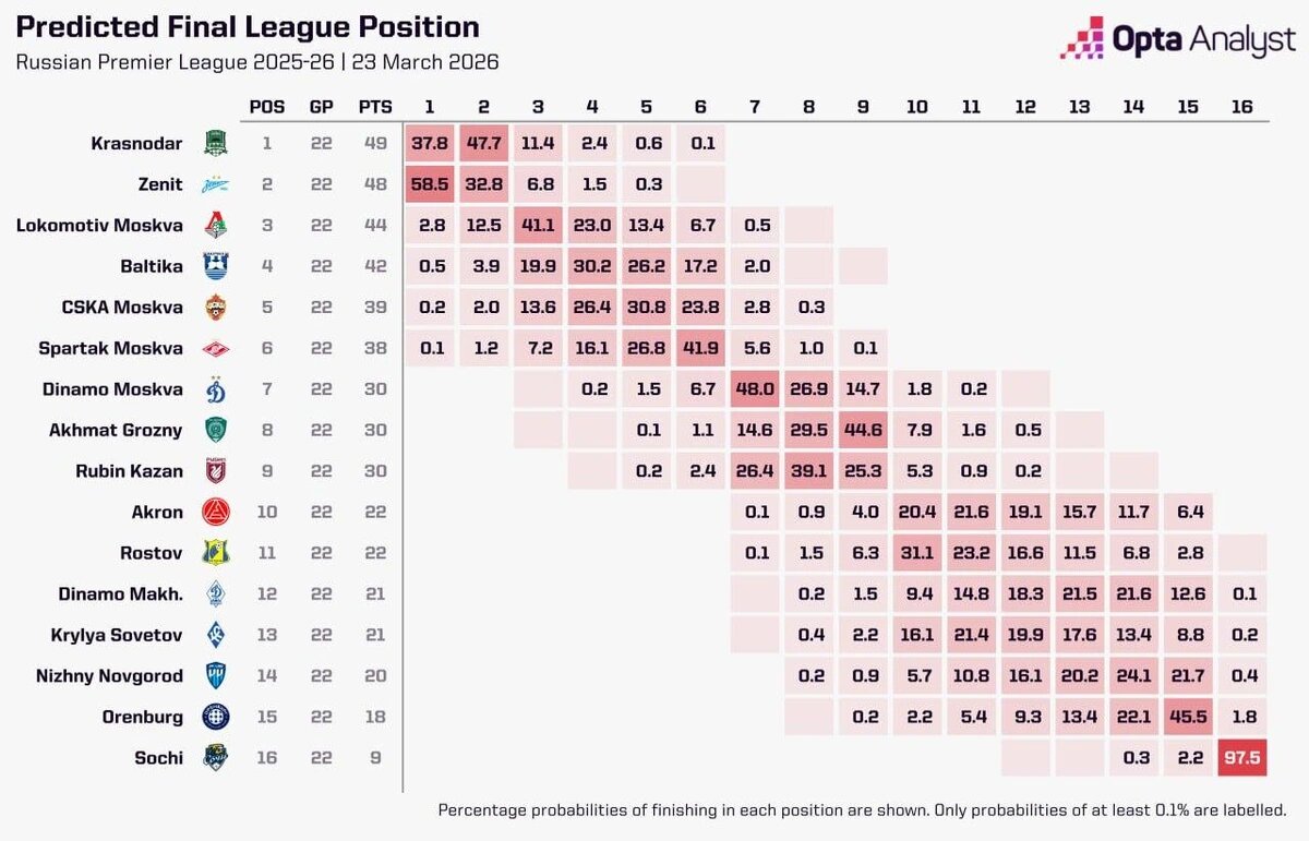    Фото t.me/optarussia