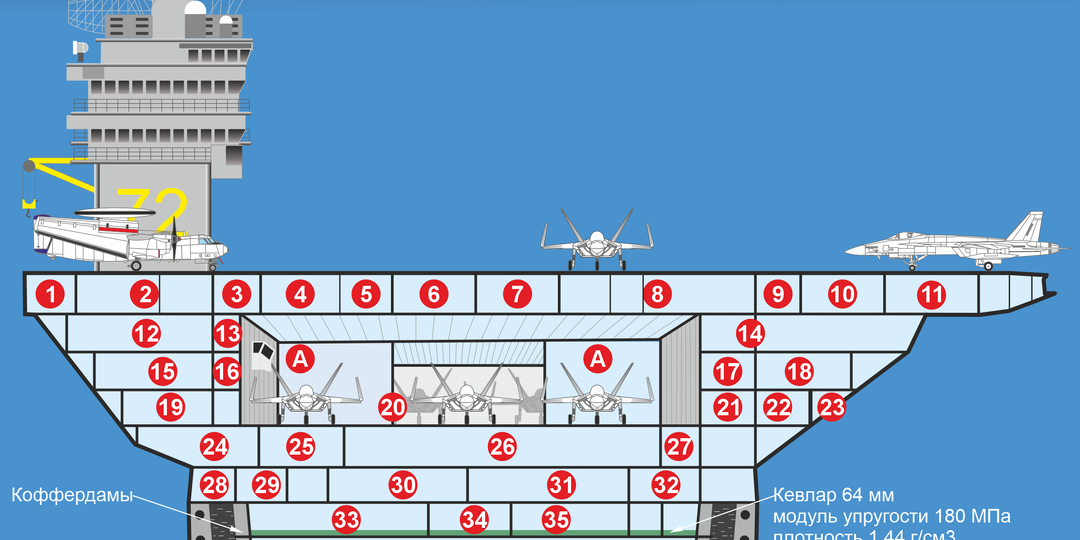 Миф о беспомощности: почему авианосцы не так уязвимы, как кажется