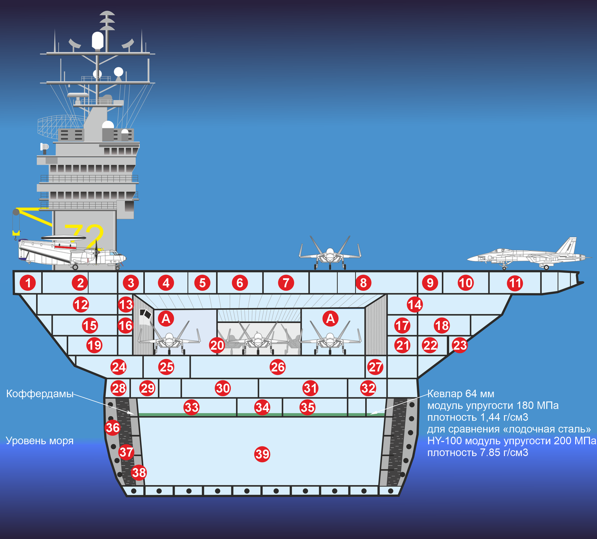 Рисунок автора