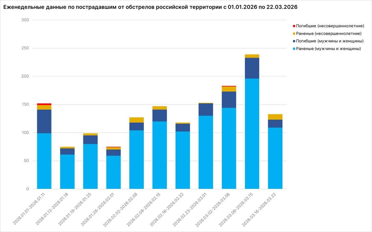    Инфографика: доклад МИД РФ