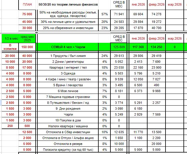 Скрин моей учетной таблички