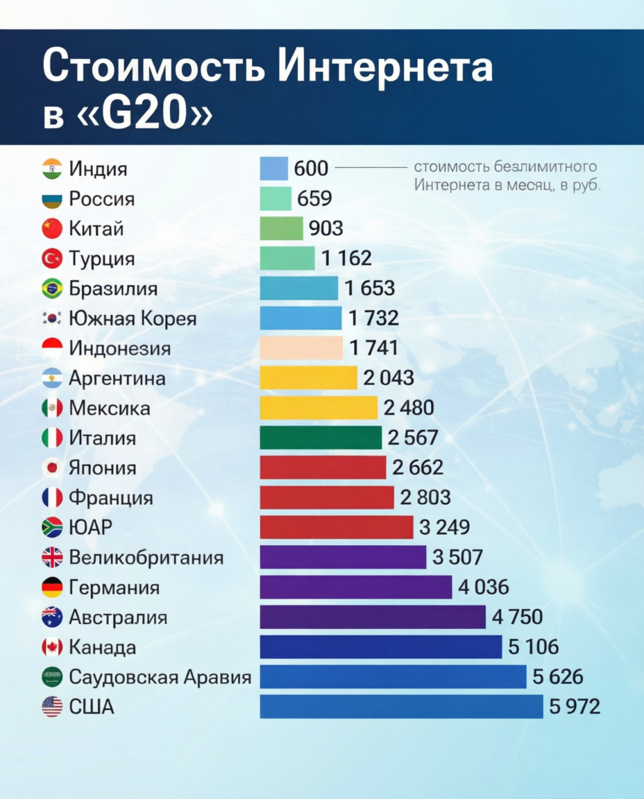 Инфографика на основе данных РИА Новости