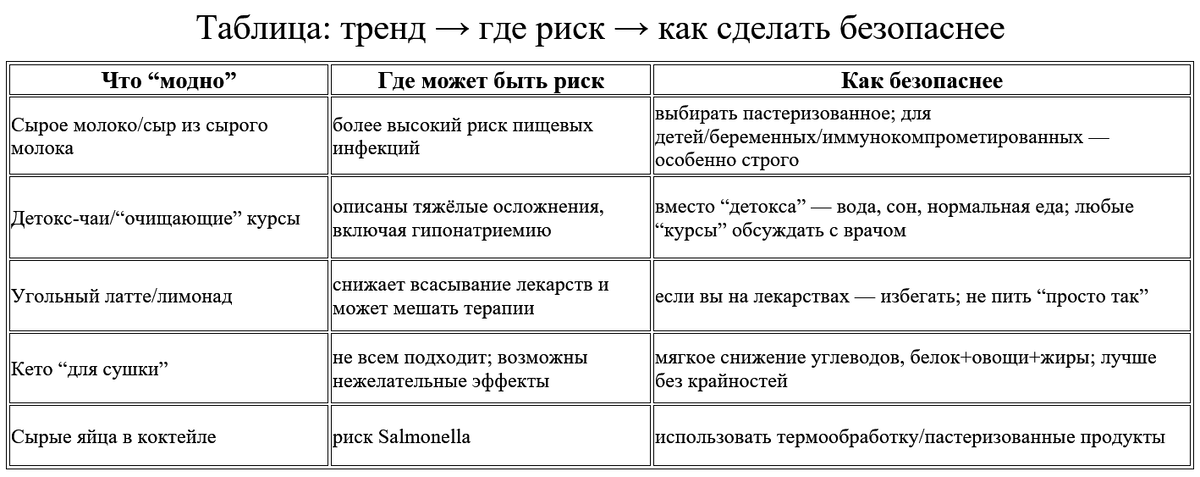 Таблица: тренд → где риск → как сделать безопаснее