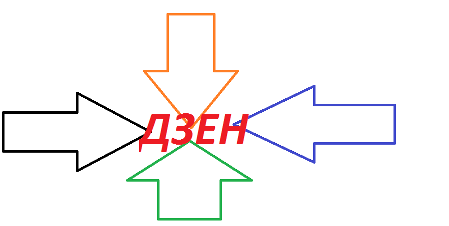 Дзен-эксперимент: стеллы vs алгоритмы. Смогут ли они «взлететь» мои статьи?