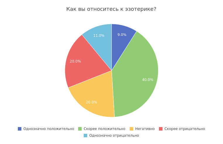 Источник: iom.anketolog.ru
