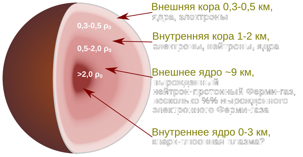 Источник: wikimedia.org