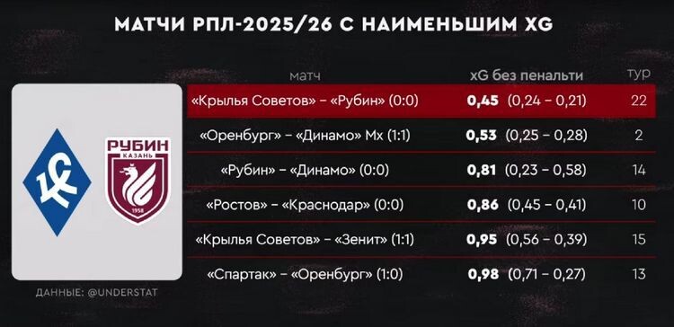    Фото: скриншот передачи «Это футбол, брат»