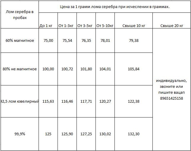 Прайс цен на серебро!