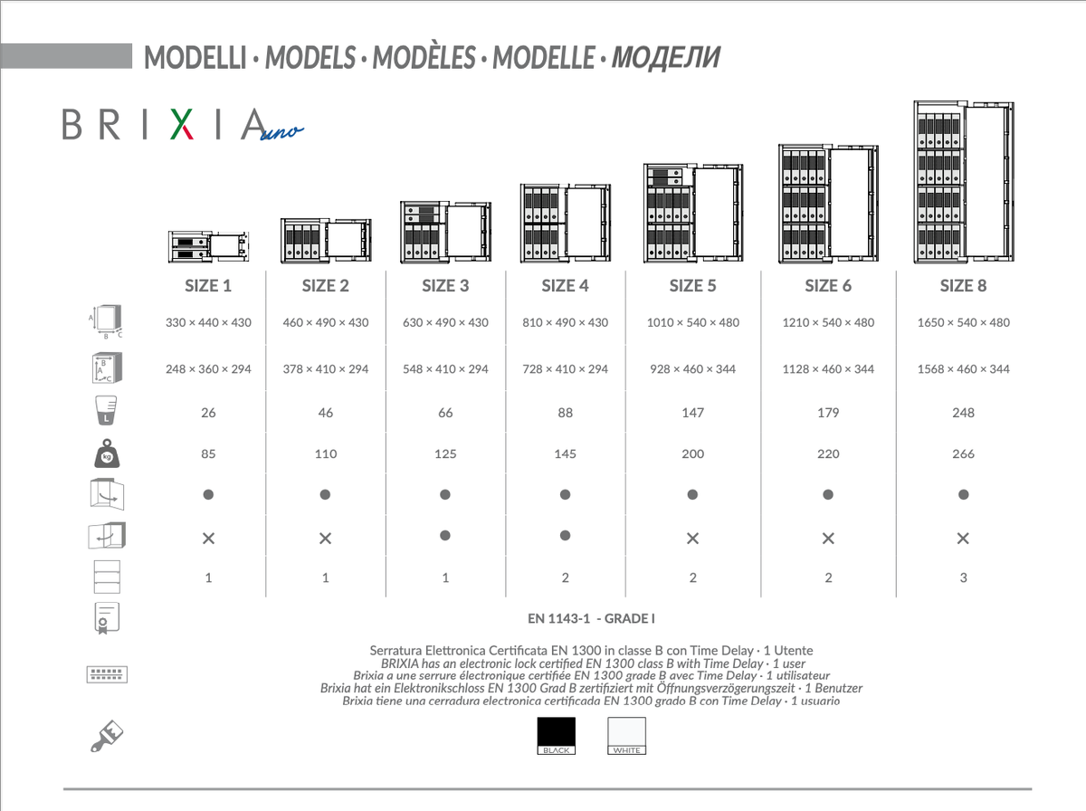 Все размеры сейфов Brixia Uno (1й класс взломостойкости)