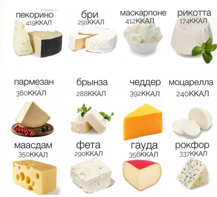 Калорийность сыров