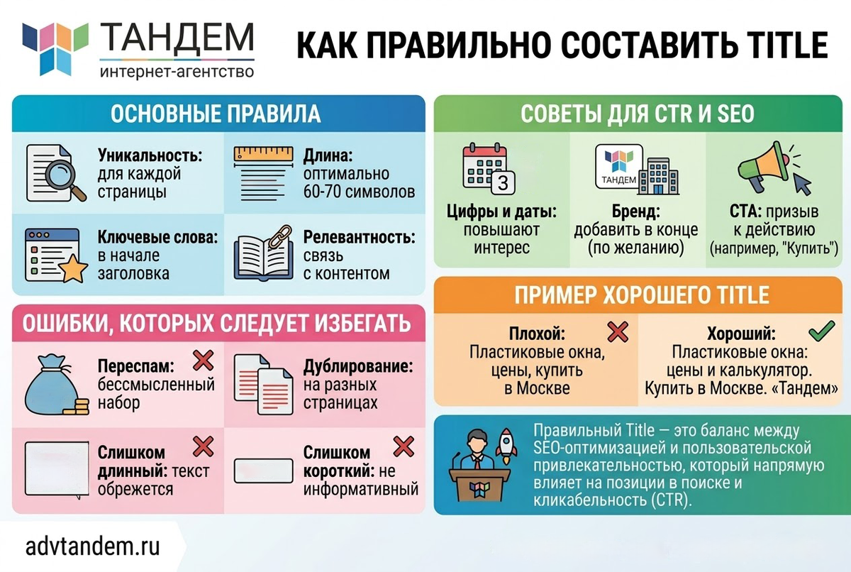 Общие правила для заголовков
