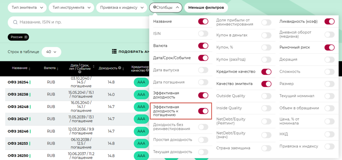 Столбец "Эффективная доходность к погашению". Источник: Анализ облигаций УК ДОХОДЪ