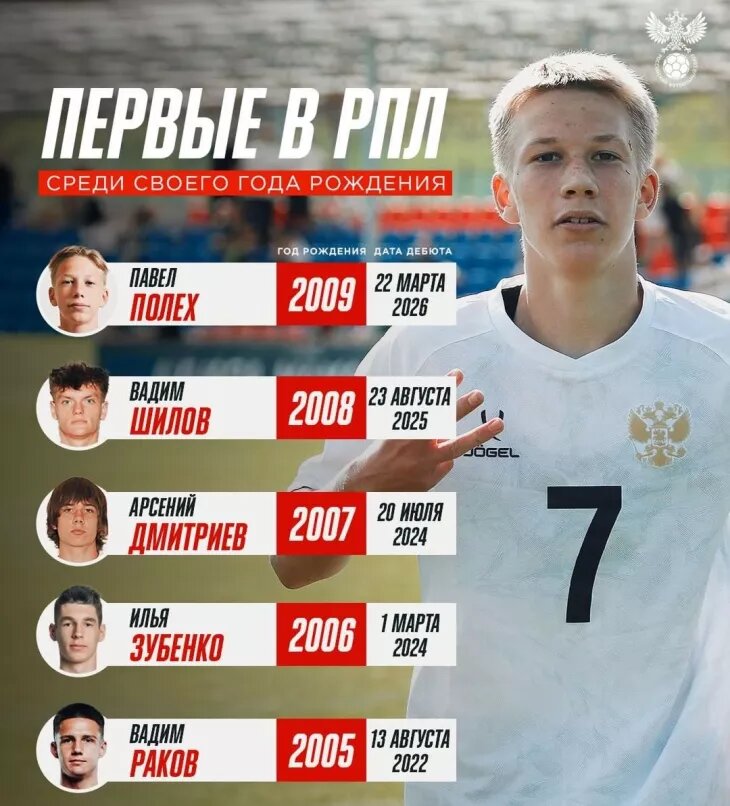 Фото: ФК Спартак