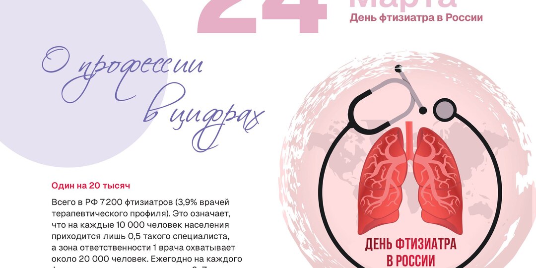 День фтизиатра в России: туберкулёз как клинический вызов XXI века