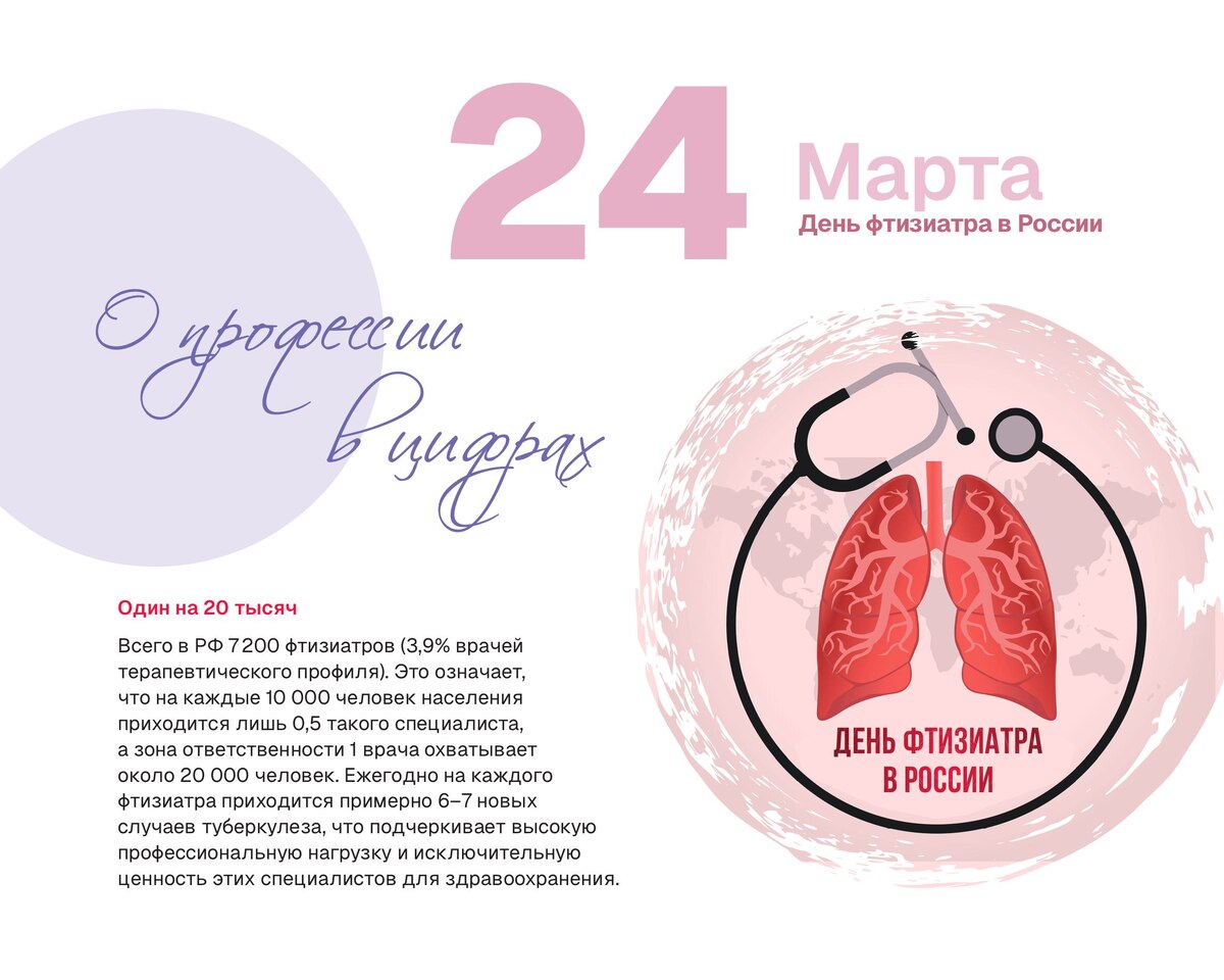 День фтизиатра в России