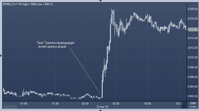 Источник: ProFinance