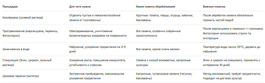 Протравливаем, замачиваем или стимулируем