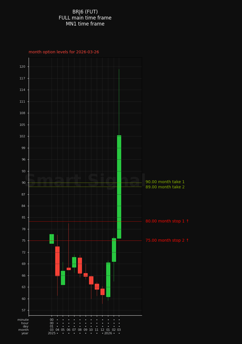 График анализа опционов от системы Смарт Сигнал.