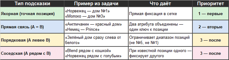 Типы подсказок
