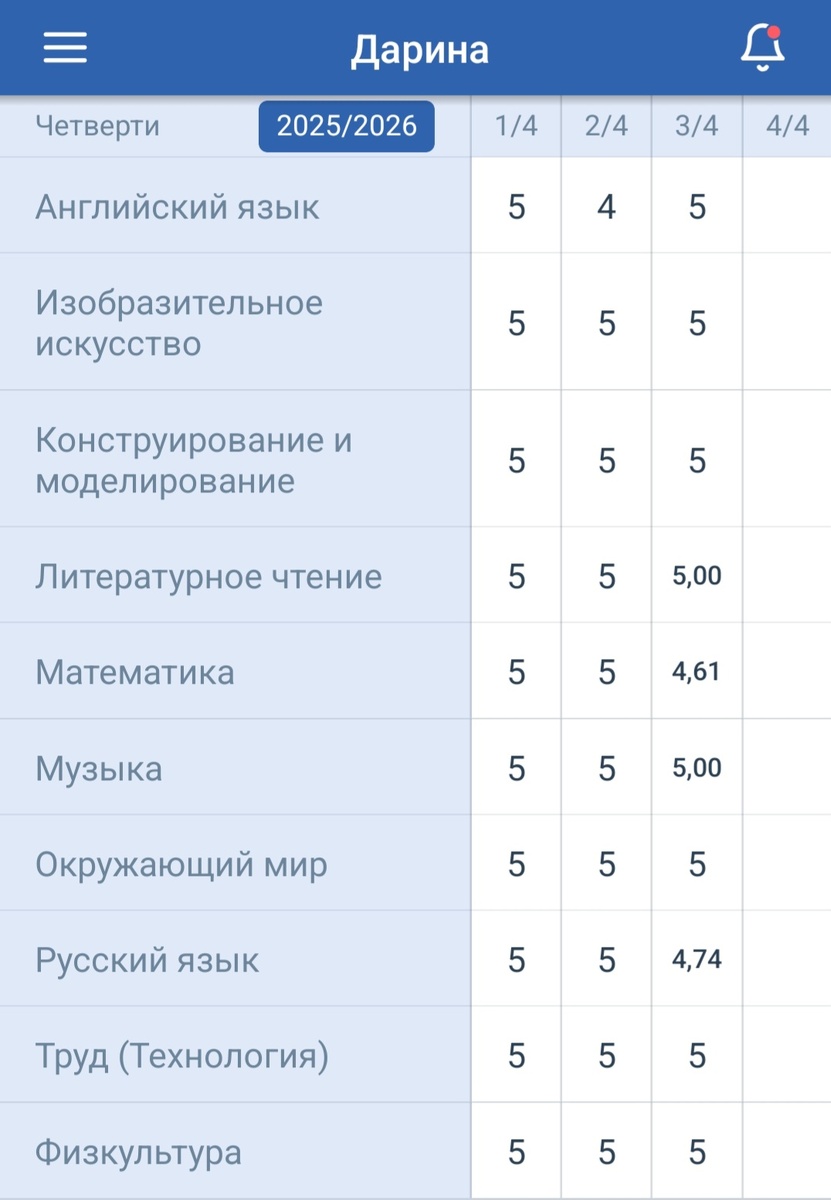 Там где цифра без запятой - итоговая оценка