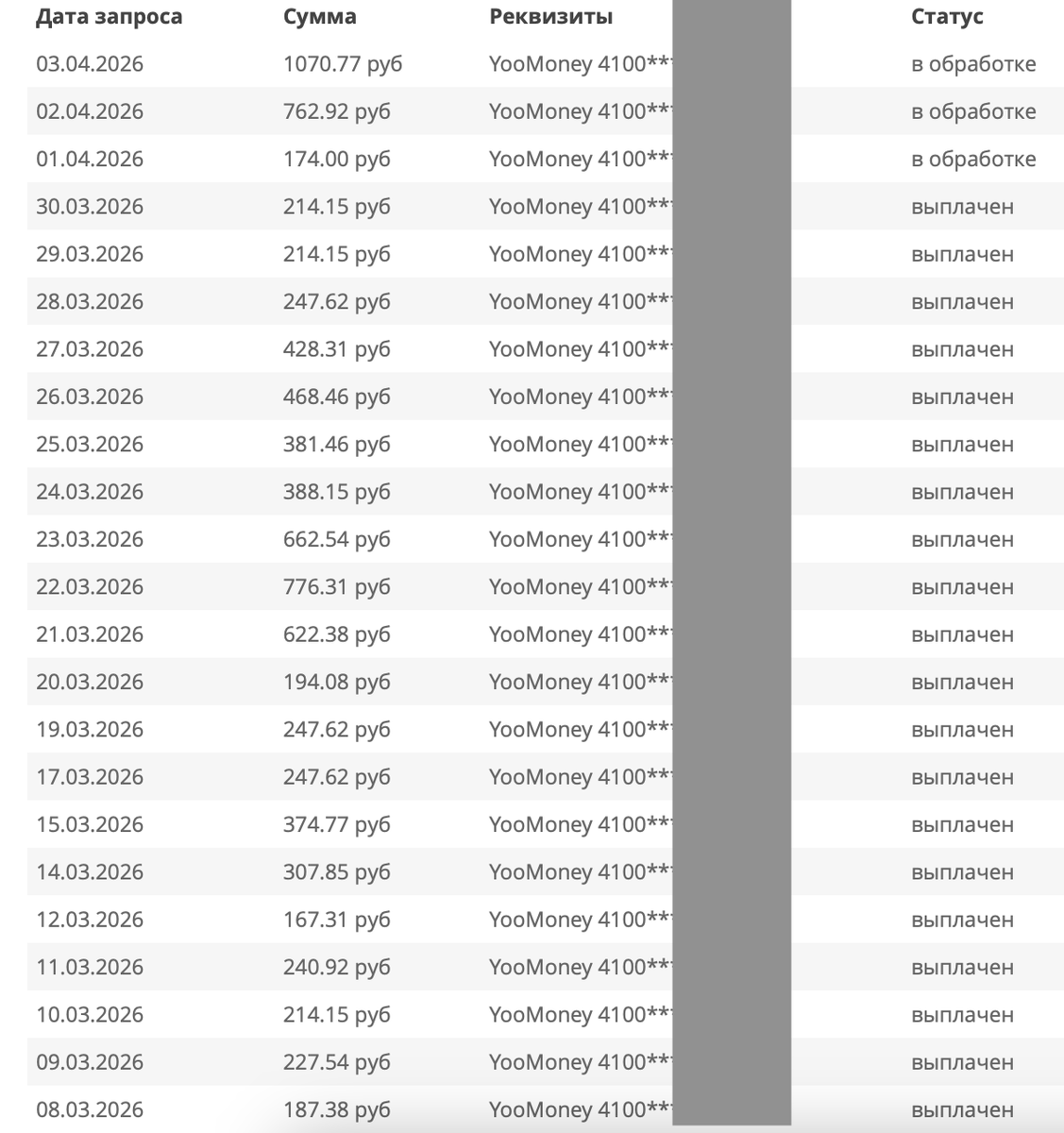 Скриншот на 4 апреля - то, что "в обработке", в расчётах уже не участвует