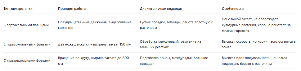 Сравнение электротяпок