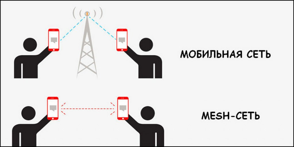 Источник: workspace.ru