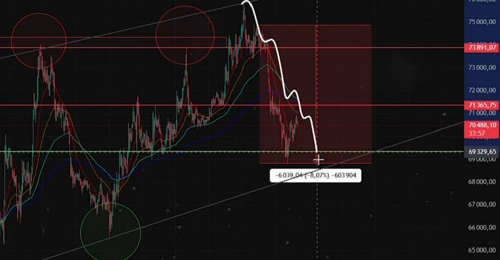 Создать карусель