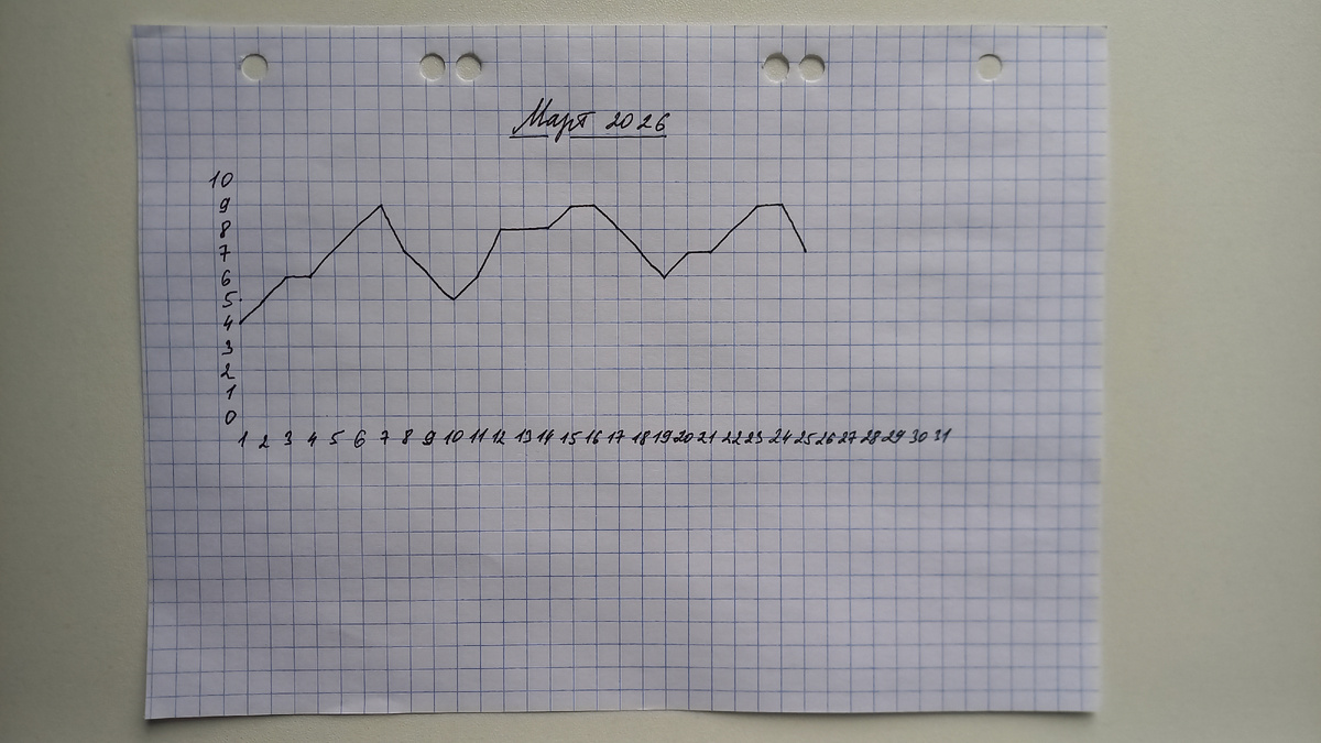 В этом году решила вести Трекер уровня энергии отдельно, а не в блокноте. 