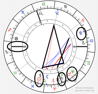 На первый взгляд — Солнце в Рыбах.
Но перед нами человек, ставший символом силы, дисциплины и боевого духа.

В его карте соединились:
🔥 взрывной Марс с Ураном,
🔥 жёсткий Сатурн в напряжении с Плутоном,
🔥 и мощное стремление к признанию.

Это не «мягкие Рыбы», а сложная система, где интуиция сочетается с железной волей.

Разбираем, какие аспекты сделали Чака Норриса тем самым легендарным бойцом. 🚀