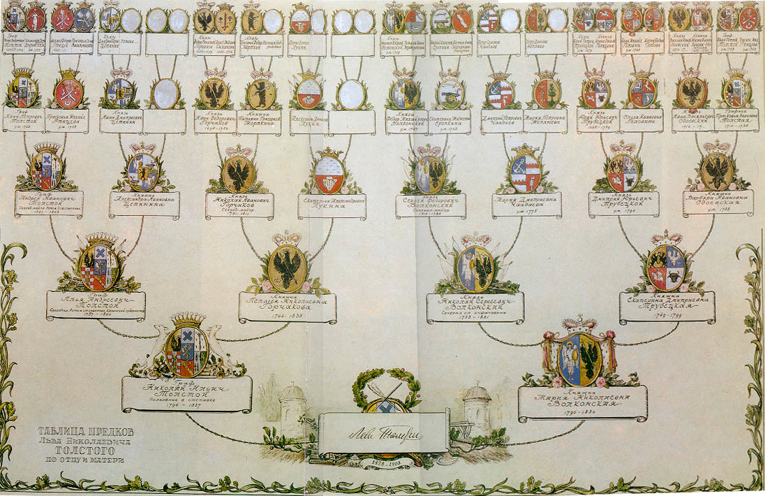 Генеалогическое древо Л. Н. Толстого /  commons.wikimedia.org