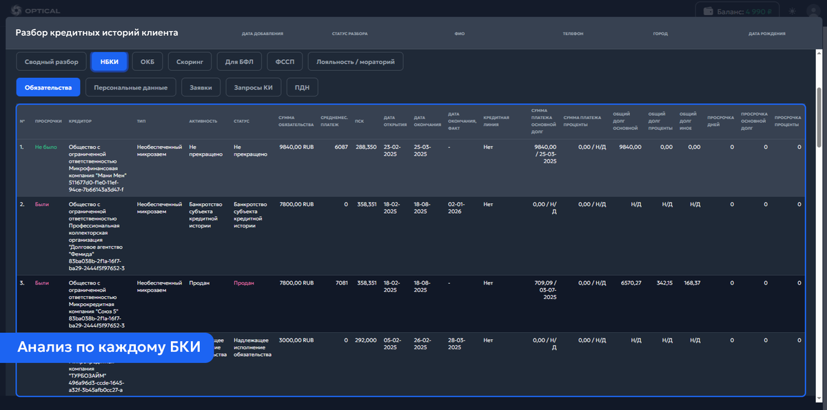 Анализ по каждому БКИ.