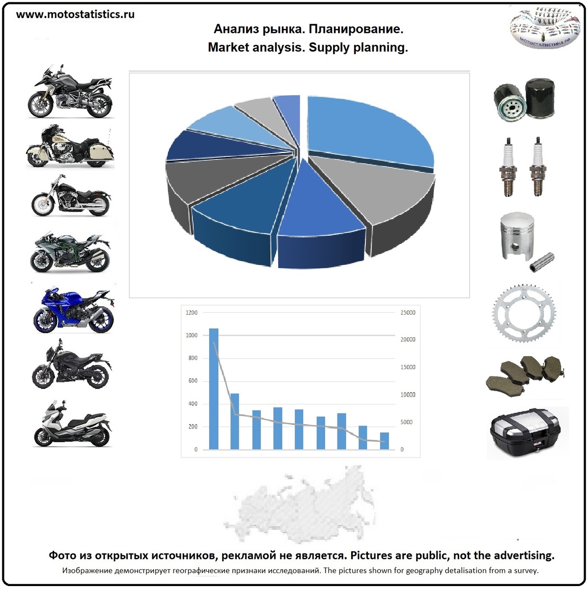https://vk.com/motostatistics
