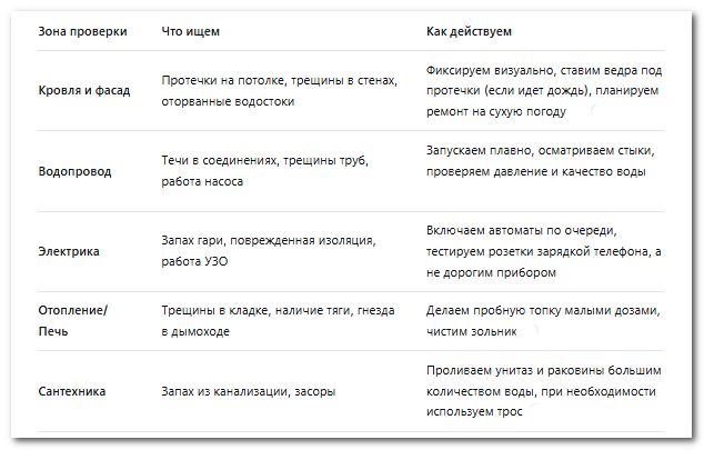 Важные дела на даче весной