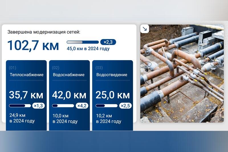   Слайд из презентации к докладу Алексея Лошкина