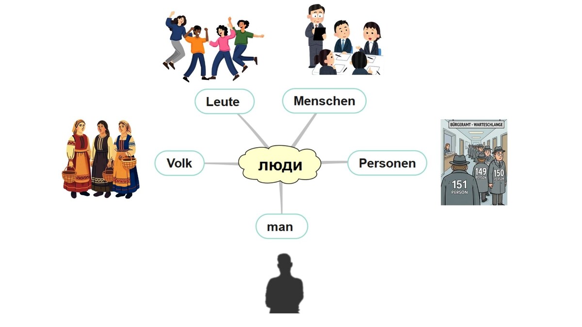 Люди по-немецки