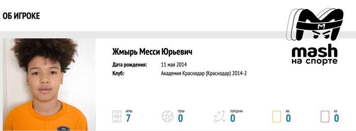 Месси теперь в «Спартаке». Фото © «Mash на Спорте»