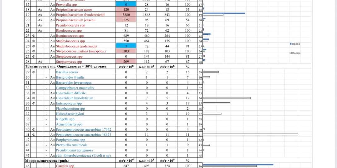 Клиентка пришла на «ПЛАТО» и дальше вес не идет