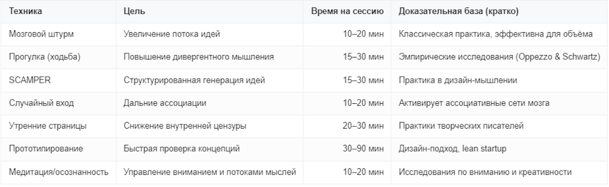 Как развить творческие способности?