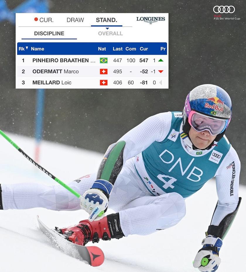 Если Браатен удержится в лидерах, то выиграет Кубок мира в гиганте