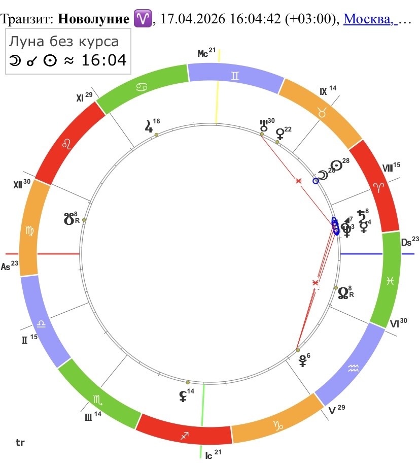 Новолуние в Овне 17 апреля 2026 года