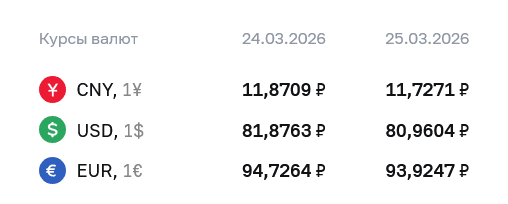   Фото: скриншот с сайта ЦБ