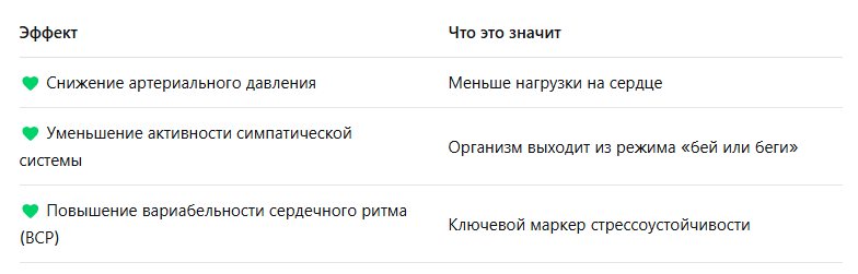 Вариабельность сердечного ритма (ВСР) — это показатель того, насколько гибко ваше сердце адаптируется к изменениям. Чем выше ВСР, тем лучше организм справляется со стрессом и тем дольше вы живёте.